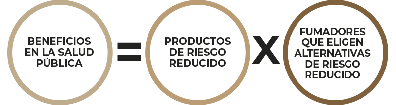 Un impulso hacia el cambio sin humo