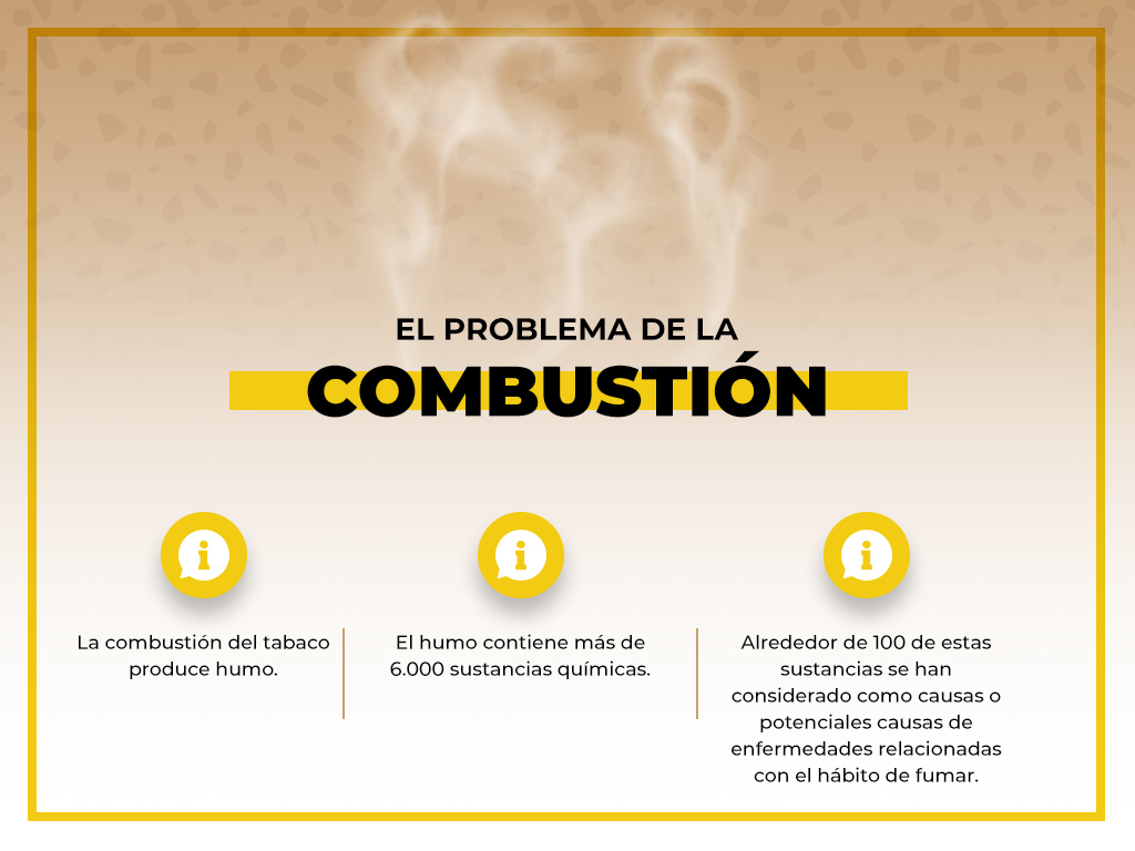 ¿Qué países lideran el camino hacia un mundo sin humo?