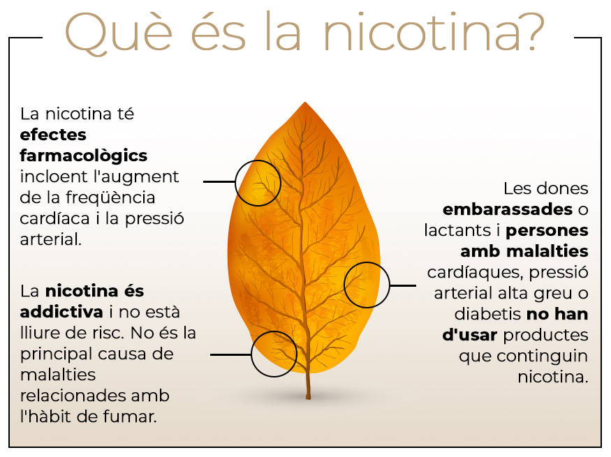 Existeix una creença generalitzada sobre la nicotina que és errònia i es refereix al paper que juga aquesta substància com a principal causa de malalties relacionades amb l'hàbit de fumar.